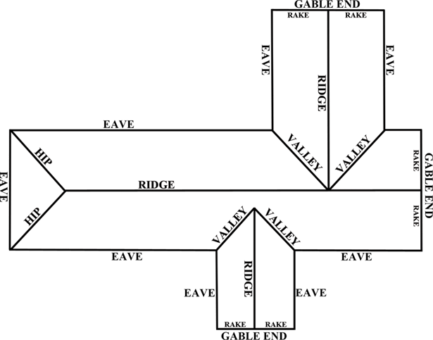 How To Install A Ridge Vent For Metal Roofing