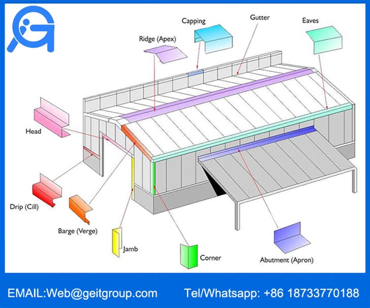 Metal Roof Flashing