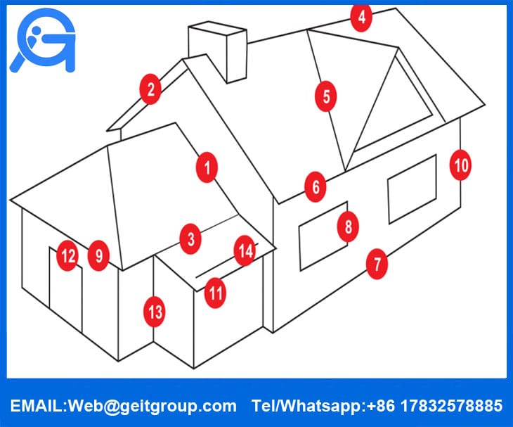 Roof and Wall flashing