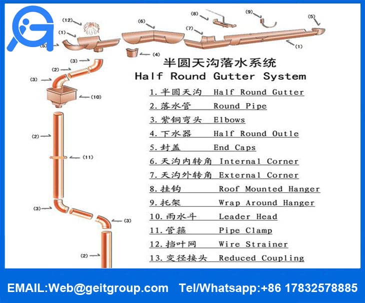 Half Round Copper Roof Gutter System